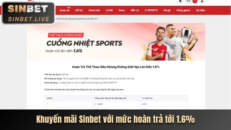 Ưu đãi và Khuyến mãi hấp dẫn tại sinlebet hiện đang mở